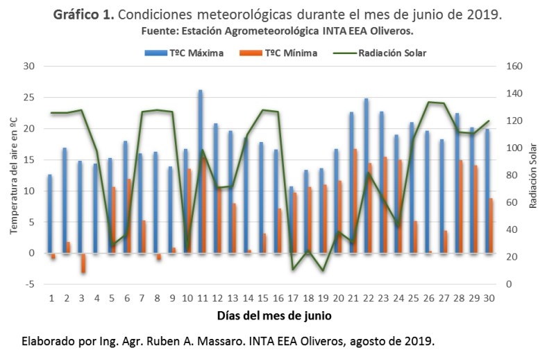 Deriva de herbicidas en aplicaciones terrestres para barbechos químicos, temporada 2019. - Image 4