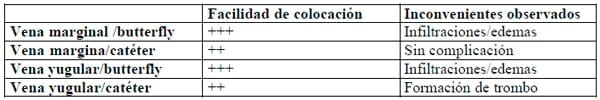 Desarrollo de un sistema para la administración de soluciones hidroeletrolíticas en bovinos - Image 9