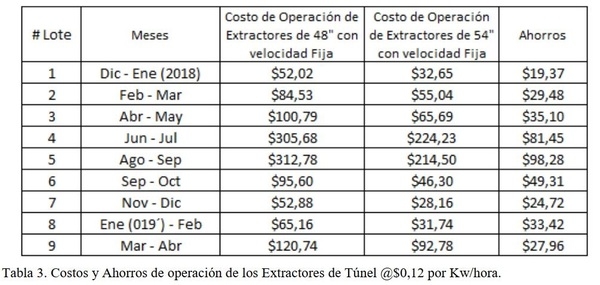 Mejora en los Galpones de Broilers: Extractores Túnel de Velocidad Variable - Image 5