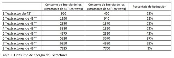 Mejora en los Galpones de Broilers: Extractores Túnel de Velocidad Variable - Image 3