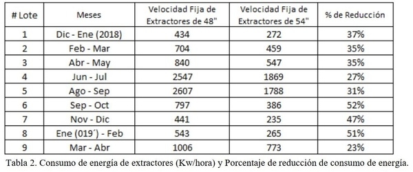 Mejora en los Galpones de Broilers: Extractores Túnel de Velocidad Variable - Image 4