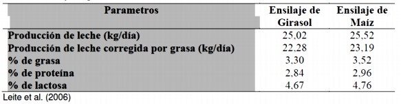 Ensilaje de maíz o de Girasol - Image 3