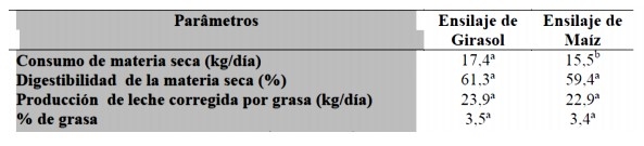 Ensilaje de maíz o de Girasol - Image 4