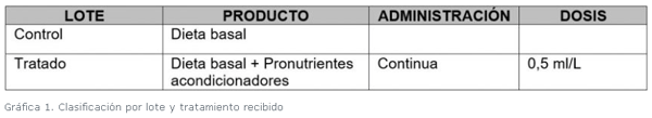 La salud intestinal y su relación con la calidad del huevo - Image 2