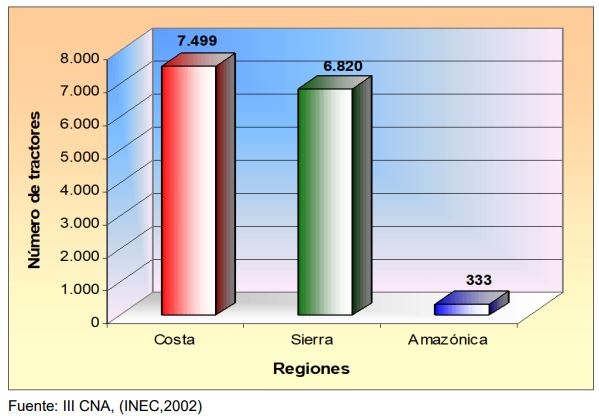Déficit de tractores agrícolas en el Ecuador - Image 4