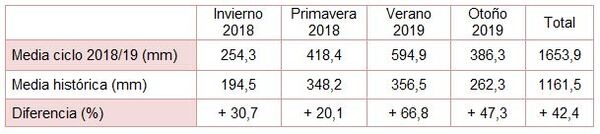 Módulo Demostrativo de Destete Hiperprecoz: Resultados obtenidos en la cría, destete y recría durante el ciclo productivo 2018/19 - Image 2