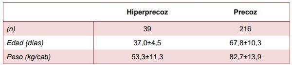 Módulo Demostrativo de Destete Hiperprecoz: Resultados obtenidos en la cría, destete y recría durante el ciclo productivo 2018/19 - Image 18
