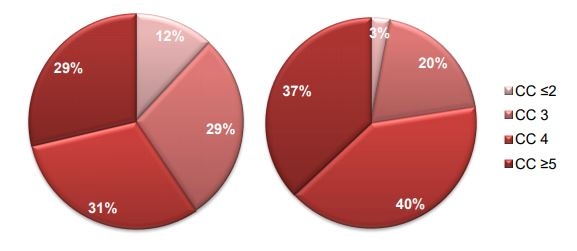 Módulo Demostrativo de Destete Hiperprecoz: Resultados obtenidos en la cría, destete y recría durante el ciclo productivo 2018/19 - Image 14