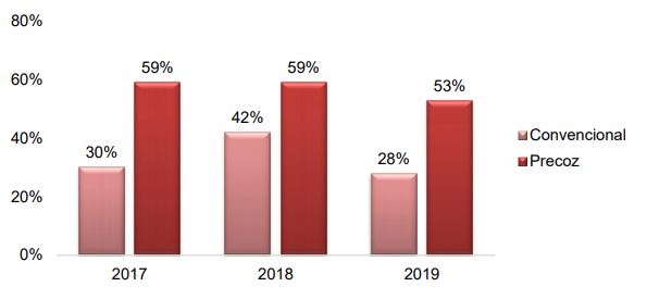 Módulo Demostrativo de Destete Hiperprecoz: Resultados obtenidos en la cría, destete y recría durante el ciclo productivo 2018/19 - Image 22