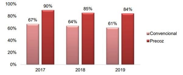 Módulo Demostrativo de Destete Hiperprecoz: Resultados obtenidos en la cría, destete y recría durante el ciclo productivo 2018/19 - Image 23