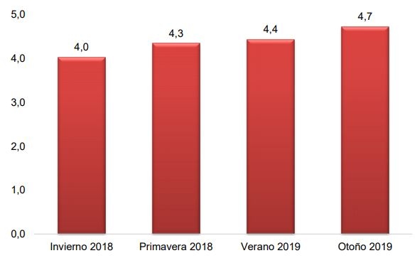 Módulo Demostrativo de Destete Hiperprecoz: Resultados obtenidos en la cría, destete y recría durante el ciclo productivo 2018/19 - Image 9