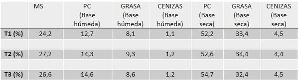 Evaluación de los parámetros productivos y calidad del huevo de gallinas en dos sistemas de alojamiento</br><sub>(Piso convencional con suplementación de Sauco (Sambucus nigra) y Pastoreo con Kikuyo (Pennisetum clandestinum) en la Sabana de Bogotá”</sub> - Image 54