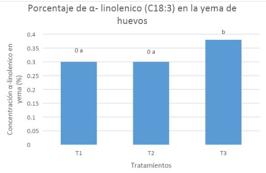 Evaluación de los parámetros productivos y calidad del huevo de gallinas en dos sistemas de alojamiento</br><sub>(Piso convencional con suplementación de Sauco (Sambucus nigra) y Pastoreo con Kikuyo (Pennisetum clandestinum) en la Sabana de Bogotá”</sub> - Image 50