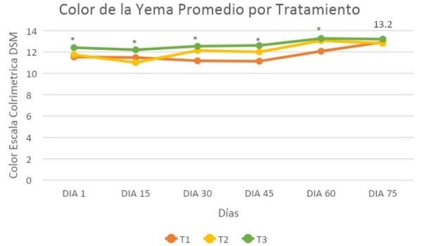 Evaluación de los parámetros productivos y calidad del huevo de gallinas en dos sistemas de alojamiento</br><sub>(Piso convencional con suplementación de Sauco (Sambucus nigra) y Pastoreo con Kikuyo (Pennisetum clandestinum) en la Sabana de Bogotá”</sub> - Image 34