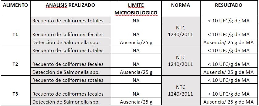 Evaluación de los parámetros productivos y calidad del huevo de gallinas en dos sistemas de alojamiento</br><sub>(Piso convencional con suplementación de Sauco (Sambucus nigra) y Pastoreo con Kikuyo (Pennisetum clandestinum) en la Sabana de Bogotá”</sub> - Image 48