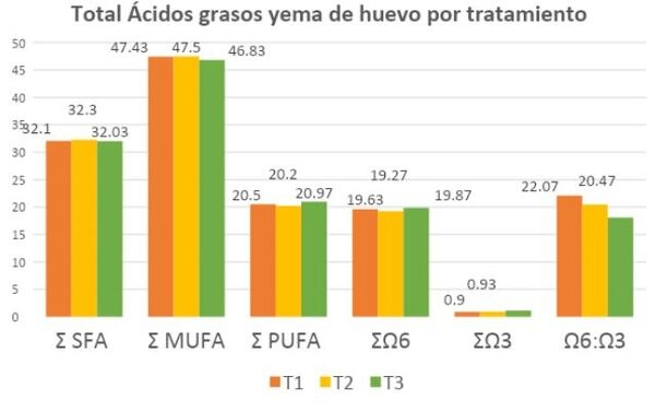 Evaluación de los parámetros productivos y calidad del huevo de gallinas en dos sistemas de alojamiento</br><sub>(Piso convencional con suplementación de Sauco (Sambucus nigra) y Pastoreo con Kikuyo (Pennisetum clandestinum) en la Sabana de Bogotá”</sub> - Image 53