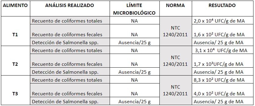 Evaluación de los parámetros productivos y calidad del huevo de gallinas en dos sistemas de alojamiento</br><sub>(Piso convencional con suplementación de Sauco (Sambucus nigra) y Pastoreo con Kikuyo (Pennisetum clandestinum) en la Sabana de Bogotá”</sub> - Image 46