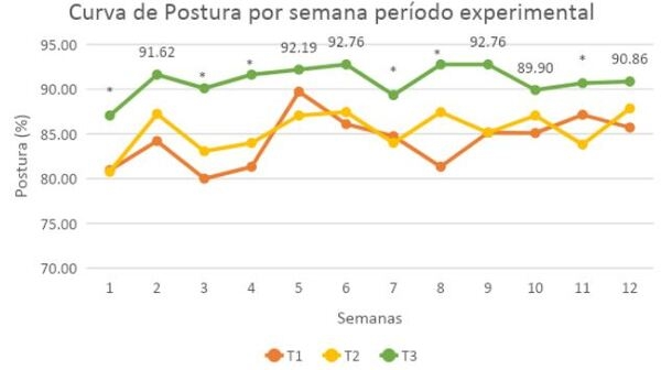 Evaluación de los parámetros productivos y calidad del huevo de gallinas en dos sistemas de alojamiento</br><sub>(Piso convencional con suplementación de Sauco (Sambucus nigra) y Pastoreo con Kikuyo (Pennisetum clandestinum) en la Sabana de Bogotá”</sub> - Image 11