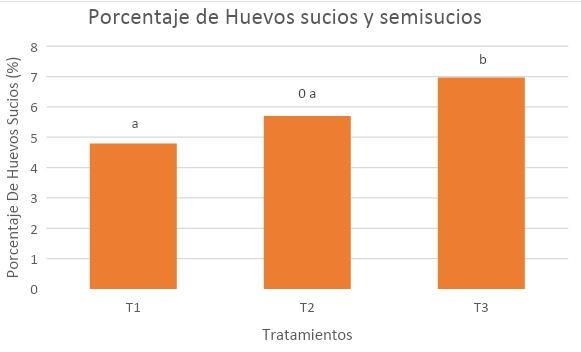 Evaluación de los parámetros productivos y calidad del huevo de gallinas en dos sistemas de alojamiento</br><sub>(Piso convencional con suplementación de Sauco (Sambucus nigra) y Pastoreo con Kikuyo (Pennisetum clandestinum) en la Sabana de Bogotá”</sub> - Image 43