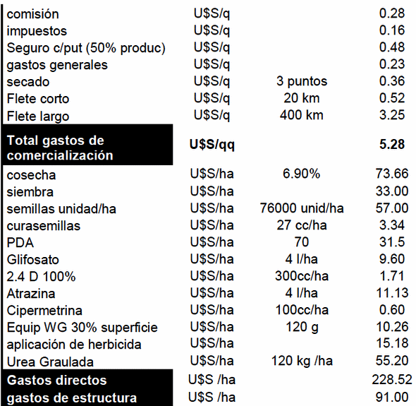 Comparación en la utilización de tecnología para el manejo de insumos de manera variable respecto al manejo uniforme del lote - Image 12