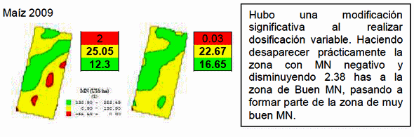 Comparación en la utilización de tecnología para el manejo de insumos de manera variable respecto al manejo uniforme del lote - Image 9