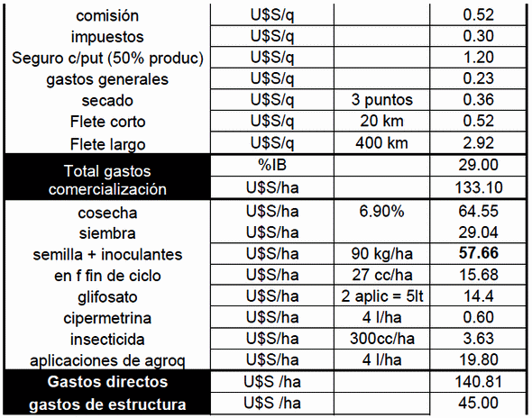Comparación en la utilización de tecnología para el manejo de insumos de manera variable respecto al manejo uniforme del lote - Image 13