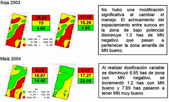 Comparación en la utilización de tecnología para el manejo de insumos de manera variable respecto al manejo uniforme del lote - Image 7