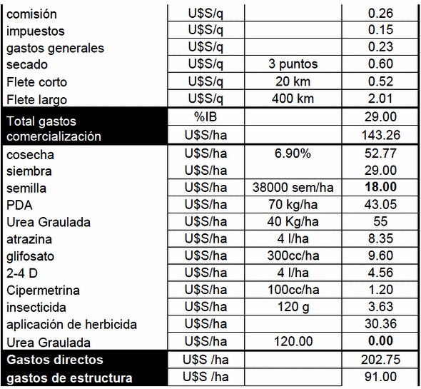 Comparación en la utilización de tecnología para el manejo de insumos de manera variable respecto al manejo uniforme del lote - Image 14