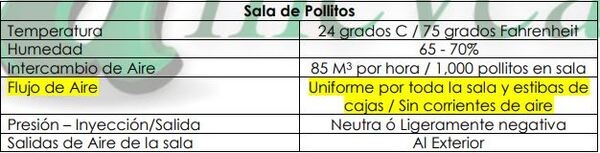 Puntos críticos de control sala de pollitos / Planta incubadora - Image 2