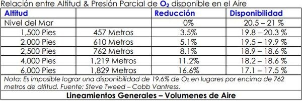 Puntos críticos de control sala de pollitos / Planta incubadora - Image 3