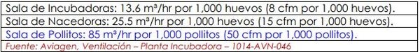 Puntos críticos de control sala de pollitos / Planta incubadora - Image 4