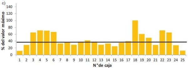 Fertilizadoras, algo más que la dosis justa - Image 6