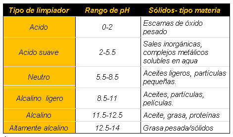 Factores para diseñar un correcto programa de limpieza y desinfección en incubadoras - Image 3
