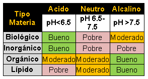 Factores para diseñar un correcto programa de limpieza y desinfección en incubadoras - Image 2