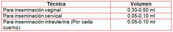 Puntos críticos Ovinos de Carne II - Image 25