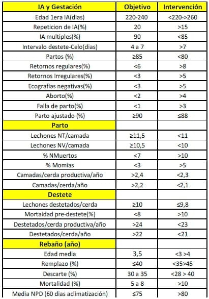 Aspectos clínicos y epidemiológicos en el diagnóstico de fallas reproductivas - Image 3
