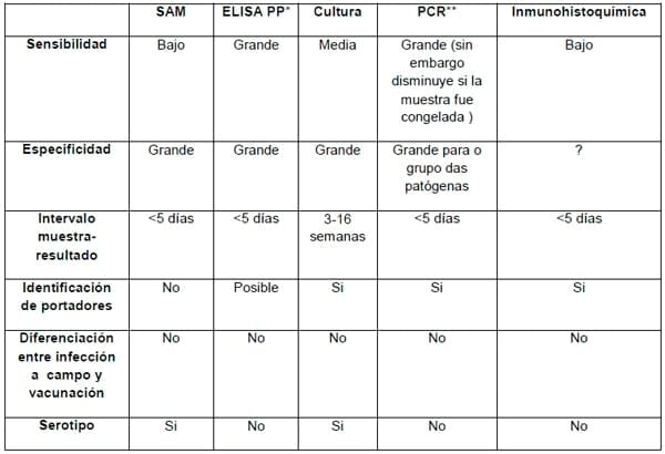 Aspectos clínicos y epidemiológicos en el diagnóstico de fallas reproductivas - Image 5