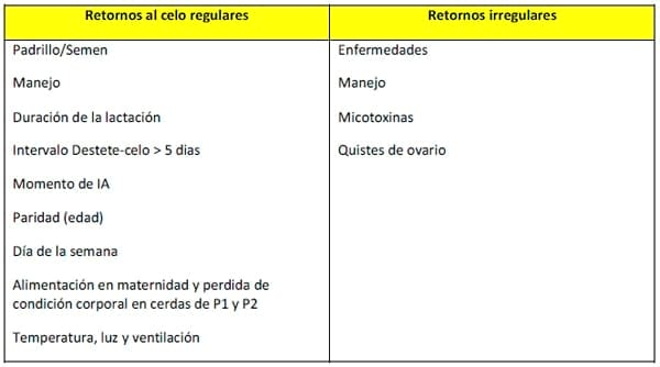 Aspectos clínicos y epidemiológicos en el diagnóstico de fallas reproductivas - Image 4