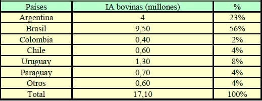 Biotecnologías Reproductivas: Avances - Image 2