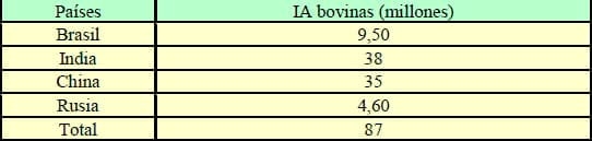 Biotecnologías Reproductivas: Avances - Image 1
