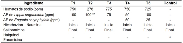 Evaluación del uso de mezclas de humatos de sodio y aceites esenciales como promotores naturales de crecimiento en pollo de engorde - Image 2