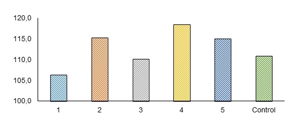 Evaluación del uso de mezclas de humatos de sodio y aceites esenciales como promotores naturales de crecimiento en pollo de engorde - Image 7