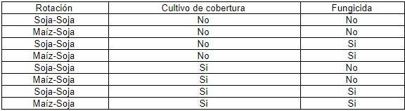 Evolución temporal de la mancha marrón de la soja causada por septoria glycines bajo diferentes manejos culturales. - Image 1