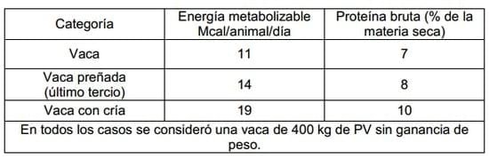 Recomendaciones por exceso Hidrico - Image 1