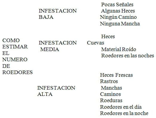 Biología y Control de Roedores - Image 10