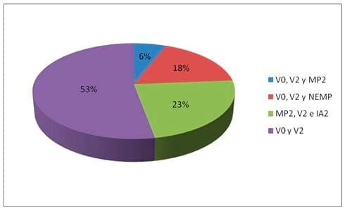 Evaluación de semen bovino congeleado - Image 3