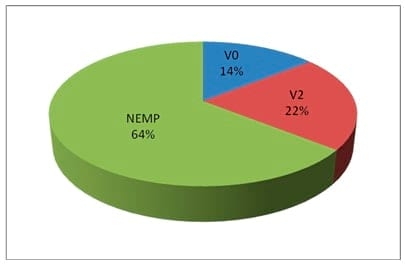 Evaluación de semen bovino congeleado - Image 2