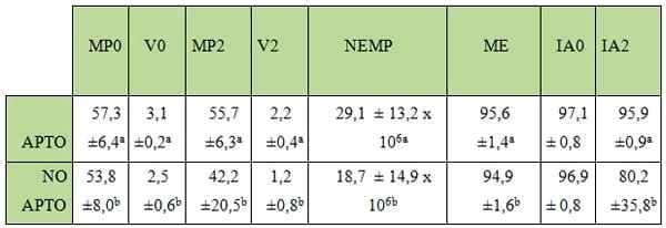 Evaluación de semen bovino congeleado - Image 4