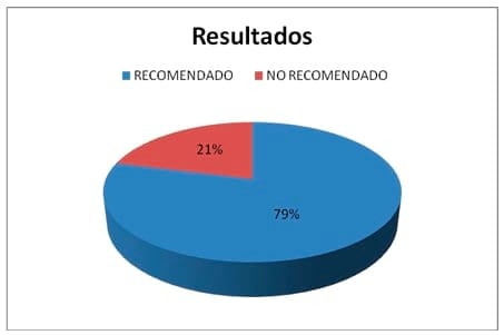 Evaluación de semen bovino congeleado - Image 1