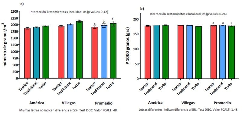 Evaluación de Inoculantes y Biofertilizantes en soja - Image 6